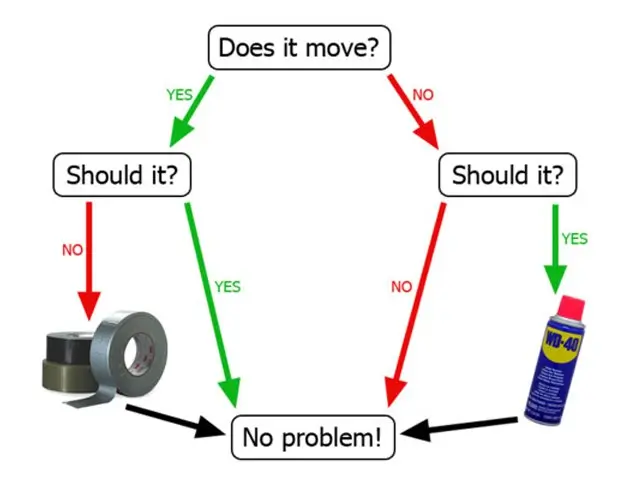 Does it move Diagram - drunktiki.com (original artist unknown)