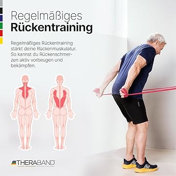 Rückentraining mit Theraband (c) Theraband